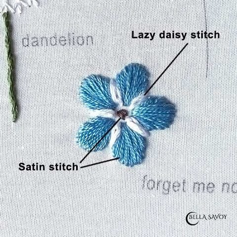 forget-me-not flower embroidery with satin stitch and lazy daisy stitch labelled.