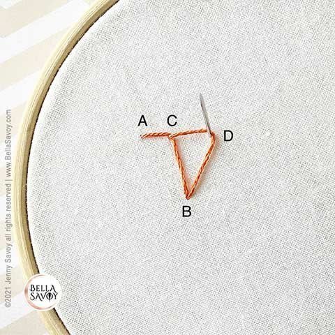 the first closed blanket stitch