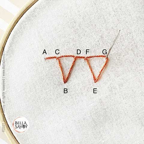 two closed blanket stitches