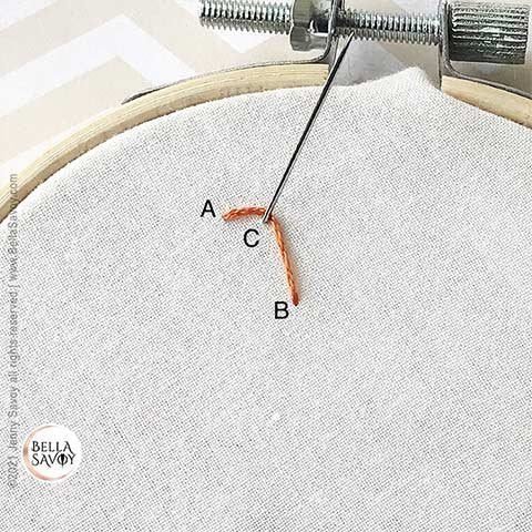 Angled stitch from A to B