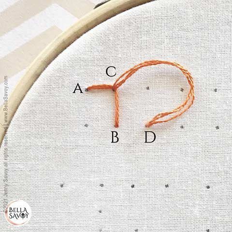 thread making a right angle, the first blanket stitch step