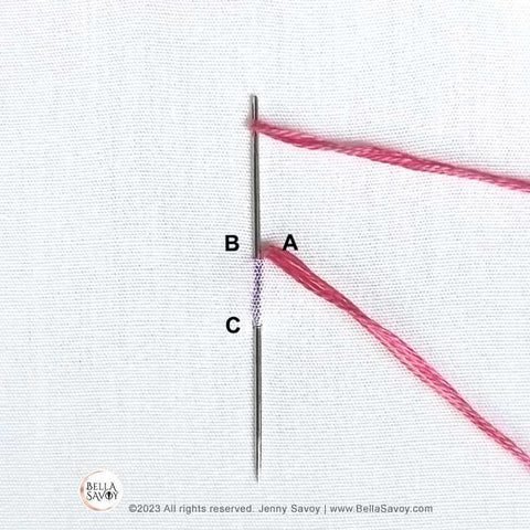 thread coming up at top and needle pinned perpendicular from next to A to C, about a stitch length down.