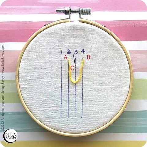 4 parallel lines. Loose loop with needle coming up in between a little ways down the center